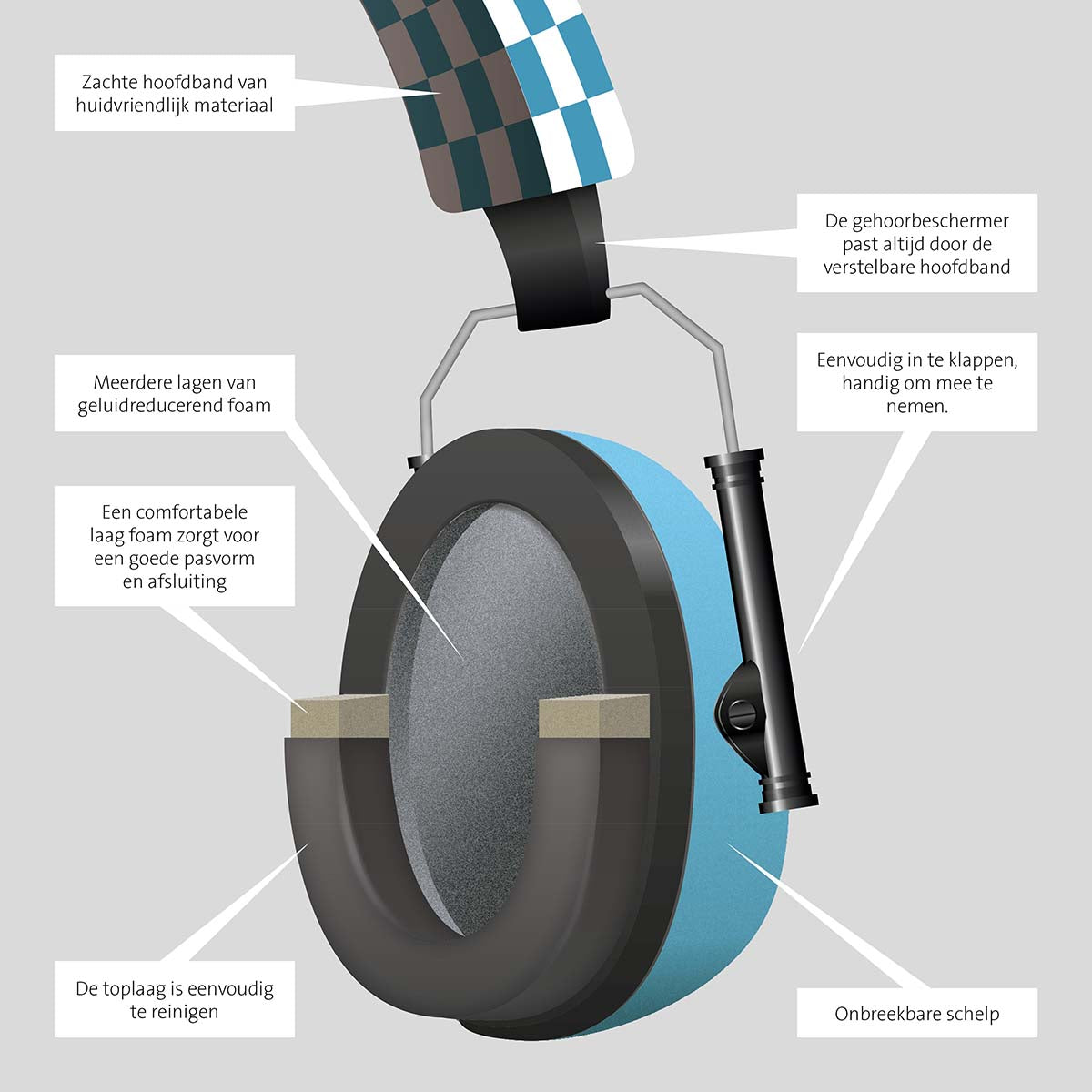 Alecto BV-71BW Blue children's hearing protection product image 5