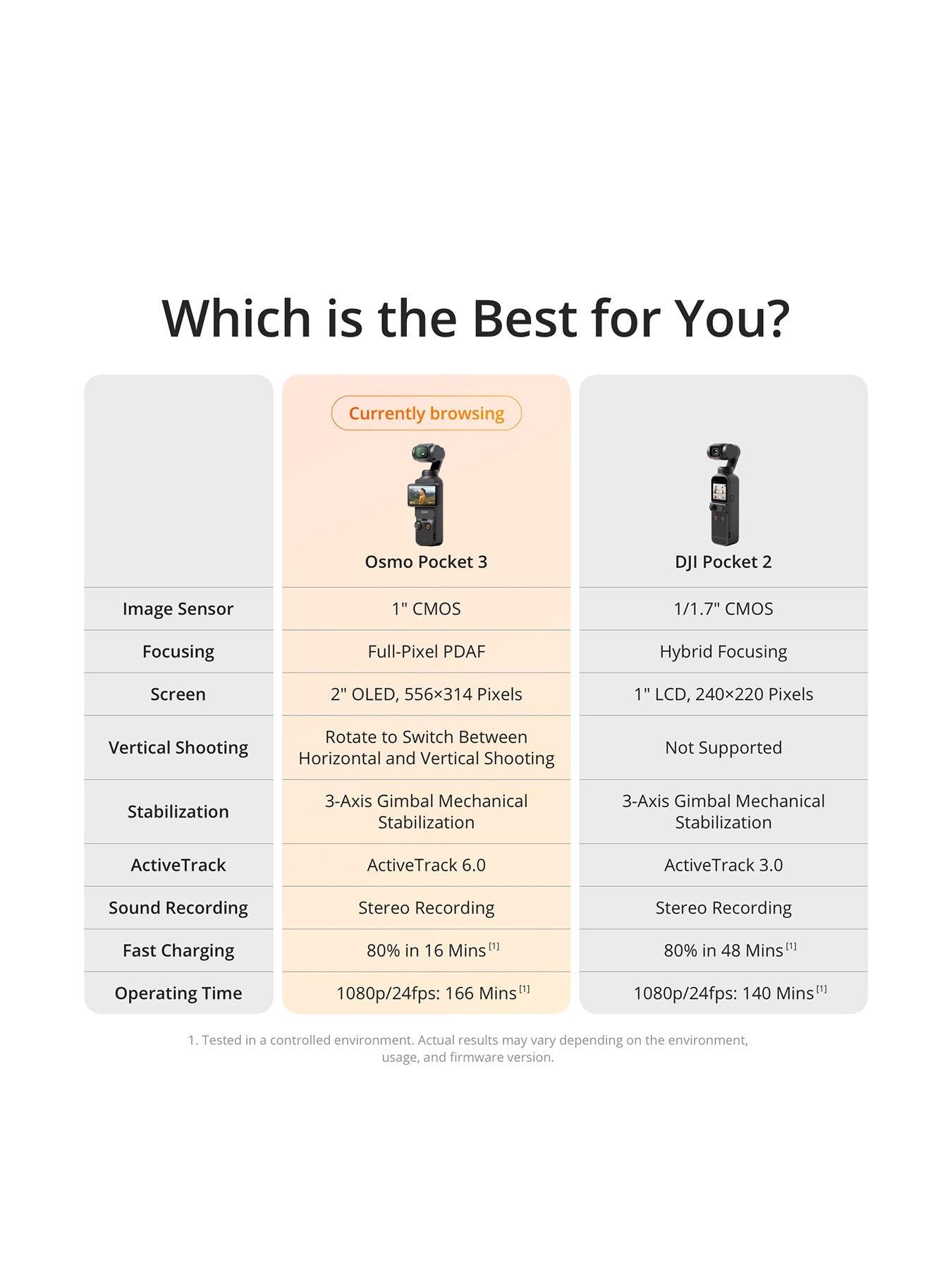 DJI Osmo Pocket 3 4K Camera Creator Combo | CP.OS.00000302.02