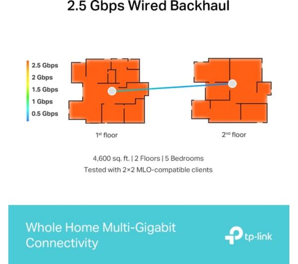 TP-Link Deco BE65 BE9300 Whole-Home Mesh Wi-Fi 7 System - 3 Pack