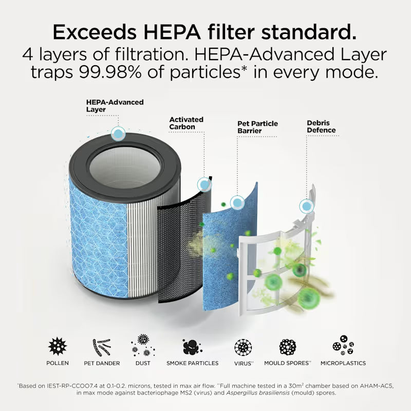 Shark BreatheClear with NeverChange6 Air Purifier Charcoal product image