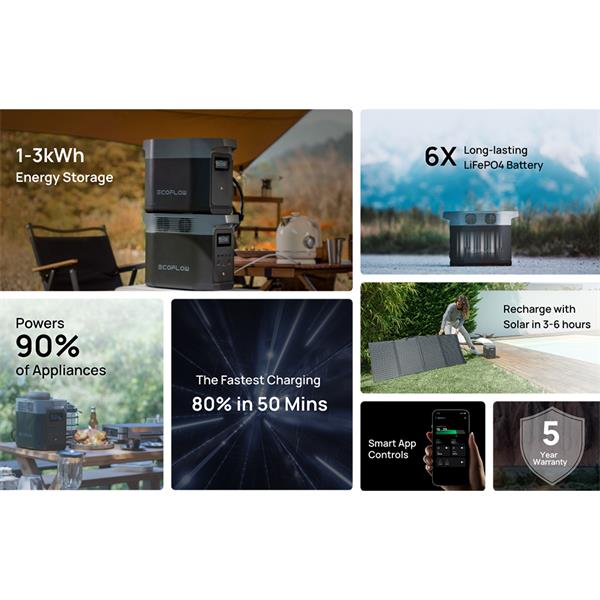 EcoFlow Delta 2 Portable Power Station | ZMR330-UK