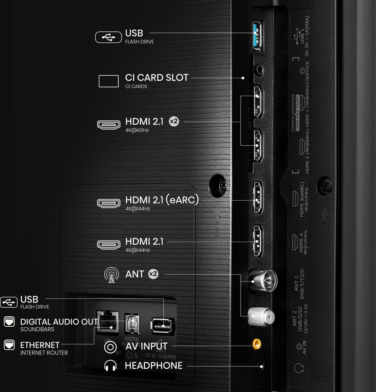 Hisense U7Q 55" Mini-LED PRO ULED 4K 144Hz Smart TV (2026) - rear connections