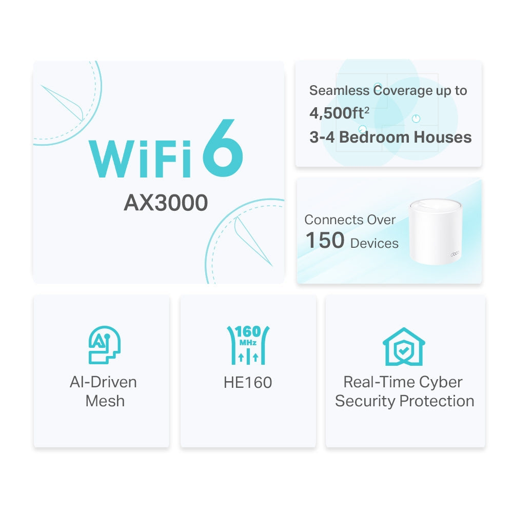 TP-Link Deco X50 V1 AX3000 Whole-Home Mesh Wi-Fi 6 System - 2 Pack