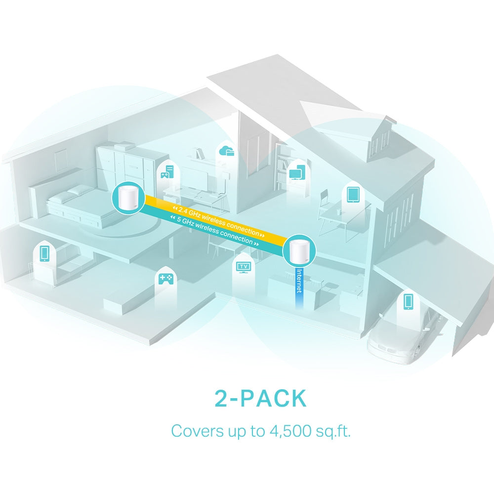 TP-Link Deco X50 V1 AX3000 Whole-Home Mesh Wi-Fi 6 System - 2 Pack