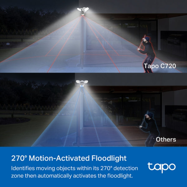 Tp-Link Tapo Smart Floodlight Camera - White | TAPOC720