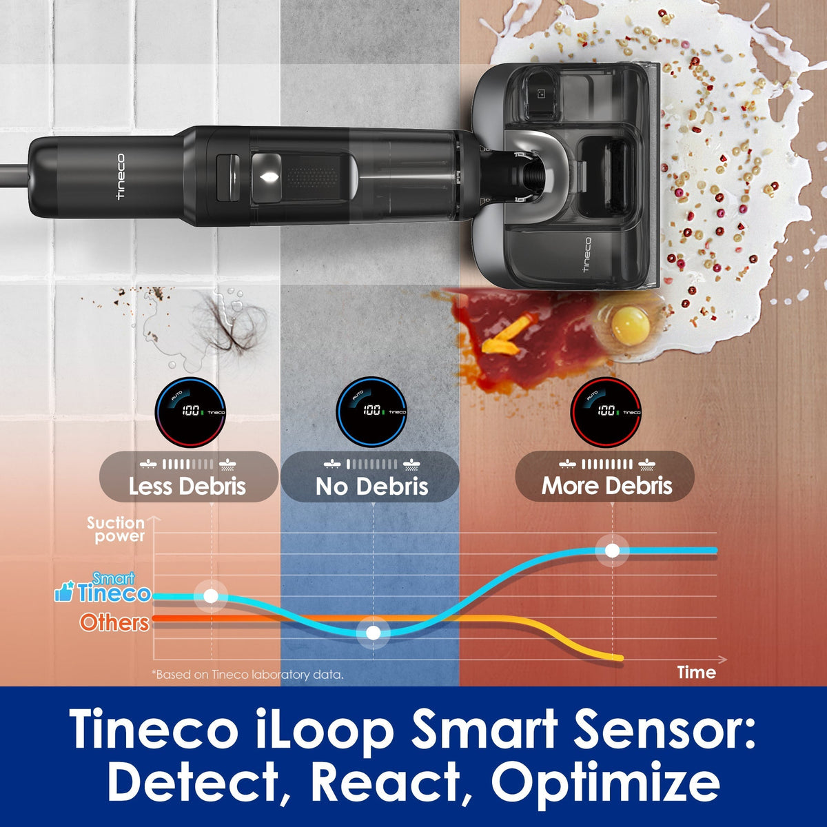 Tineco FLOOR ONE S7 Stretch Ultra Cordless Wet and Dry Vacuum Cleaner - iLoop smart sensor