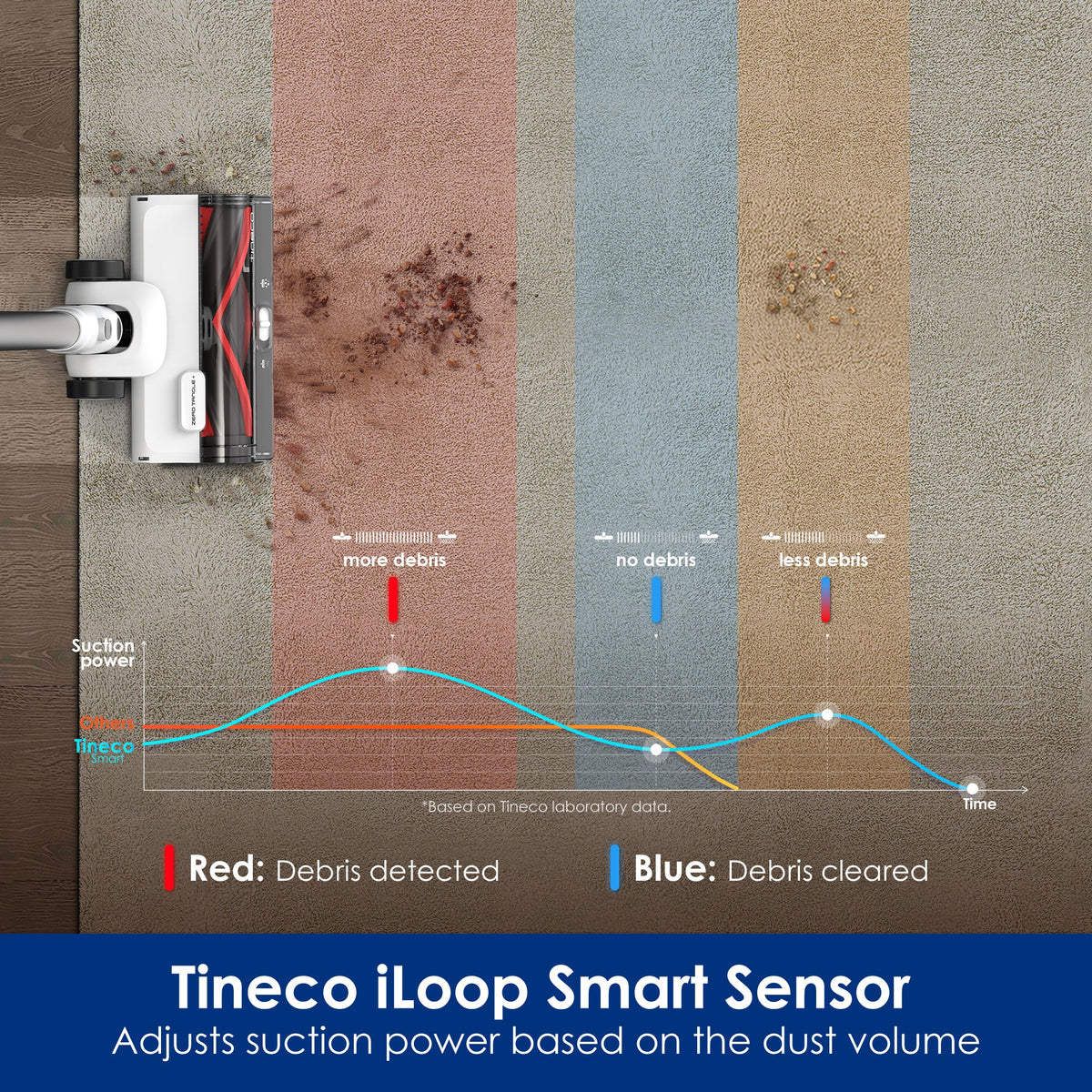 Tineco PURE ONE Station 5 Cordless Stick Vacuum with Self-Cleaning Station - iLoop smart sensor