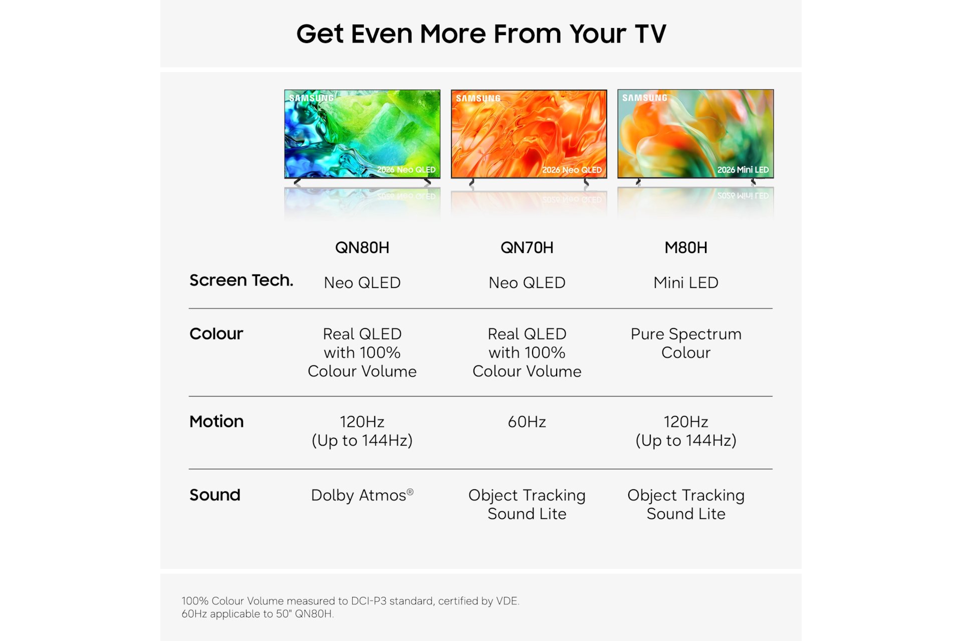 Samsung UE75M80HAUXXU 75-inch M80H Mini LED