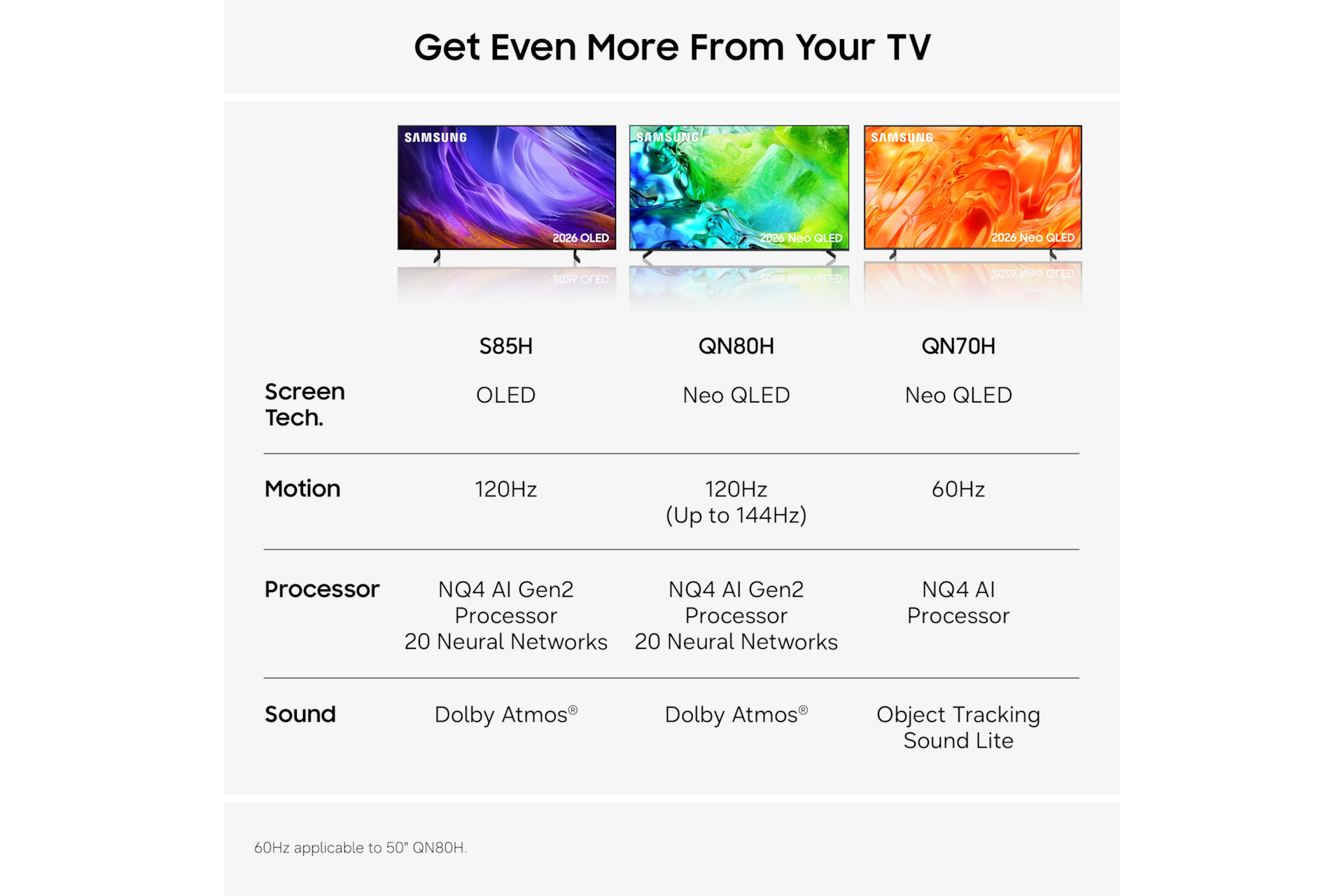 Samsung QE85QN70HAUXXU 85-inch QN70H Neo QLED