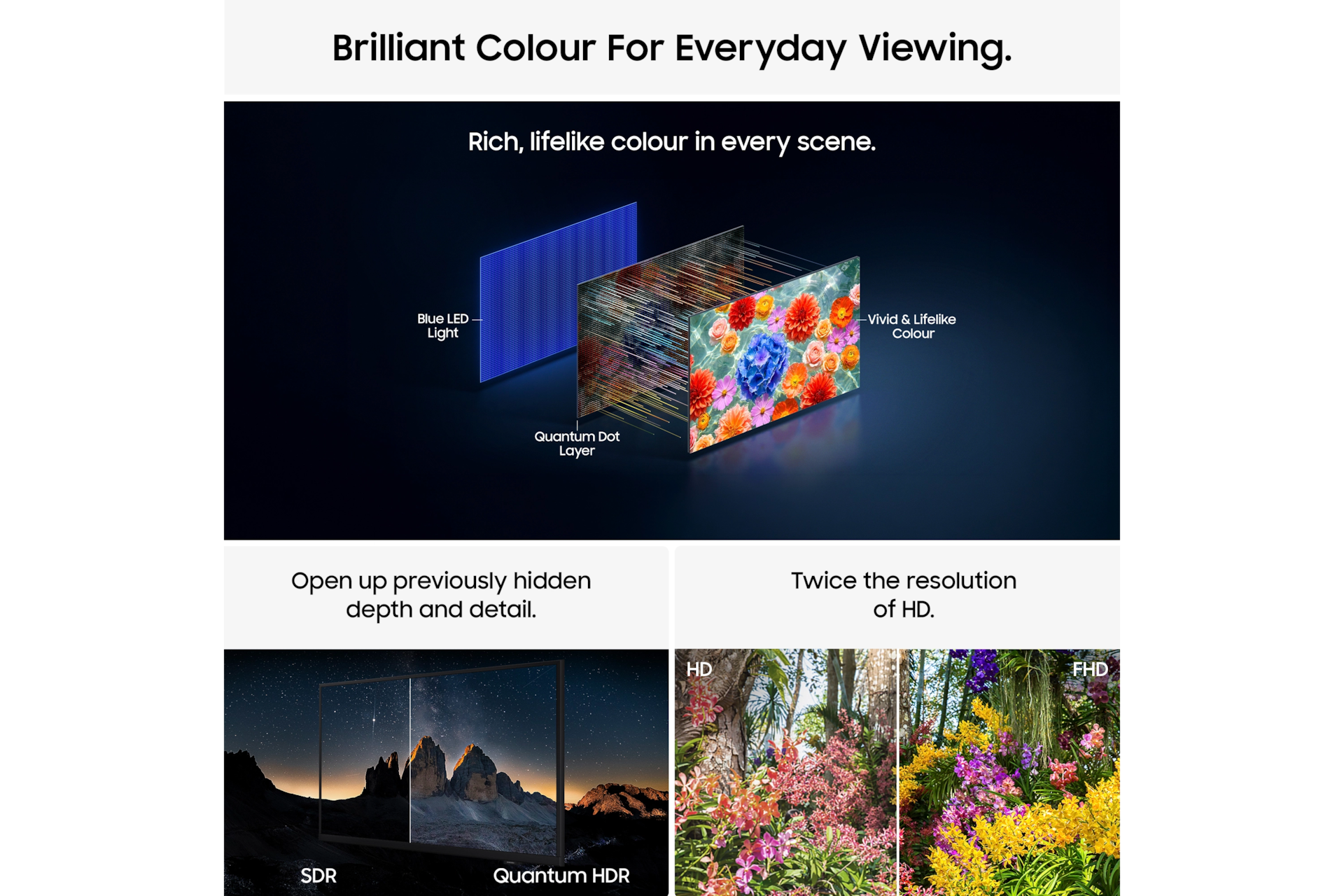 Samsung QE32Q5FAAUXXU 32-inch Q5F QLED