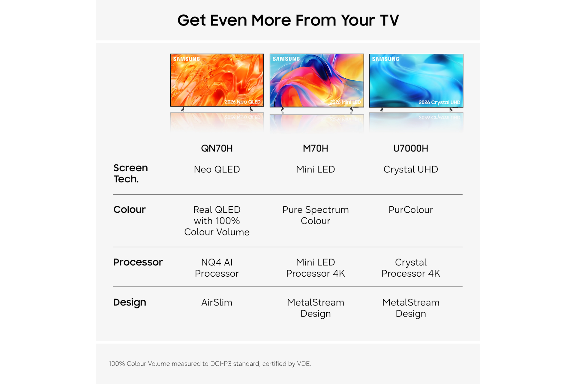 Samsung UE75U7000HKXXU 75-inch U7000H