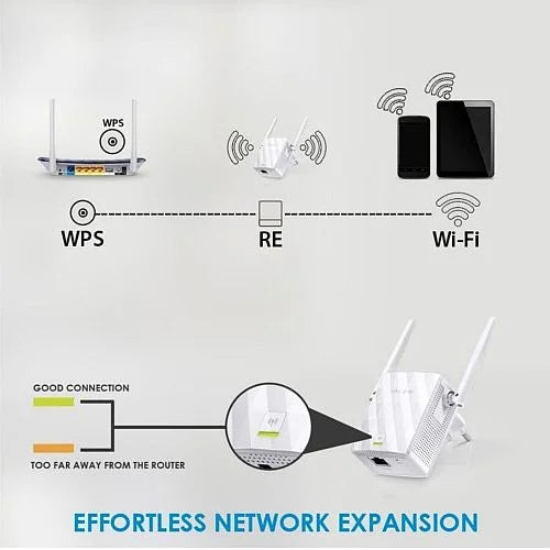 TP-LINK TL-WA855RE network extender Network transmitter & receiver White